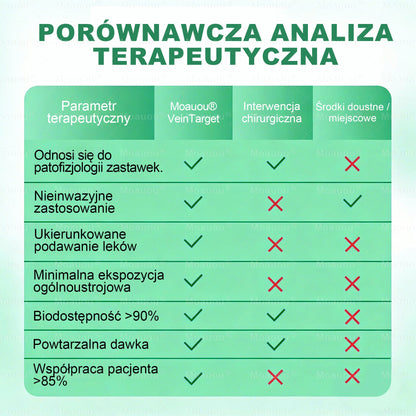 🎁 Au mai rămas doar 5 cutii! Vă oferim o reducere suplimentară de 50%! Obțineți -vă în formă și sănătos. Pierdeți acum și nu veți mai avea altă șansă până anul viitor.